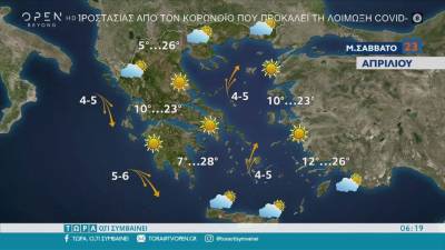 Καλοκαιρία σήμερα Μεγάλο Σάββατο (βίντεο)