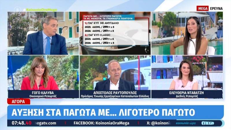 Παγωτά: Αυξήσεις τιμών με λιγότερα ml – «PosoKanei», η πλατφόρμα στη θέση του e-katanaloti