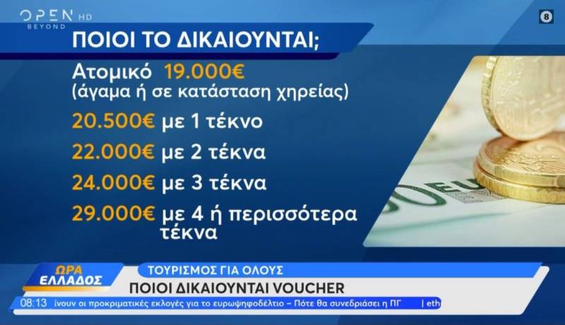 Τουρισμός για όλους: Ποιοι δικαιούνται voucher (Βίντεο)