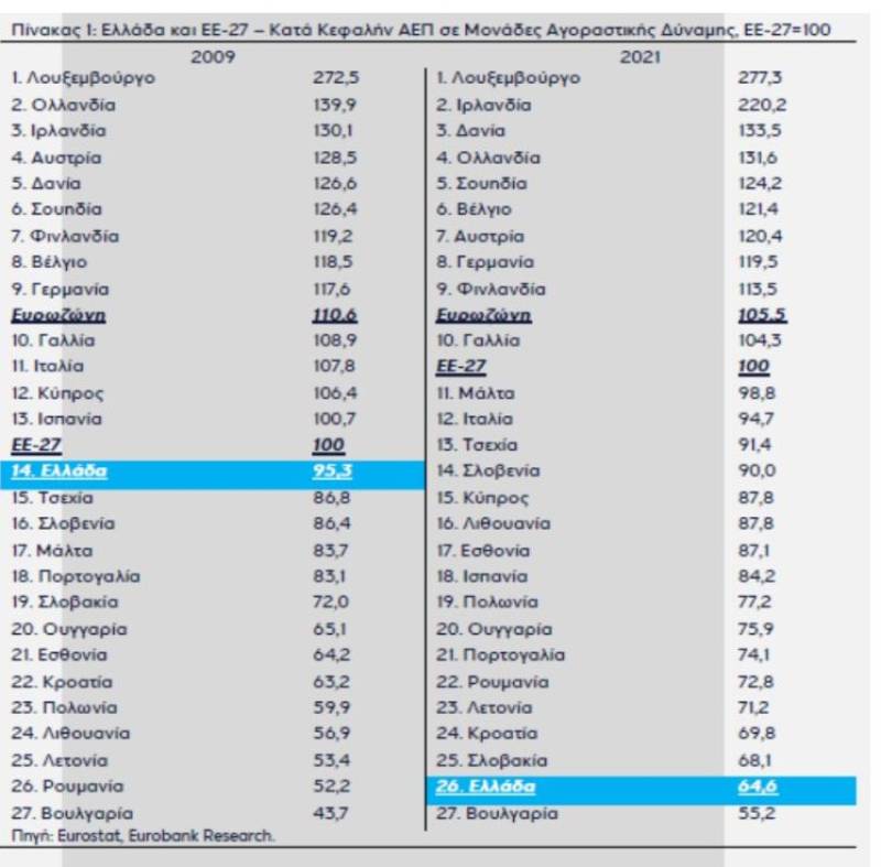 Άλλα λένε οι αριθμοί και άλλα οι πολιτικοί