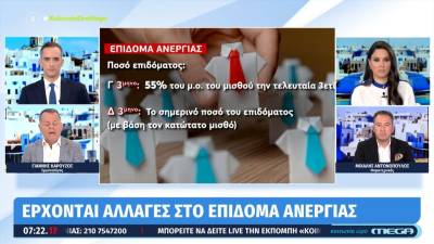 Επίδομα ανεργίας: Αλλαγές από τον Σεπτέμβριο - Ποιους αφορά