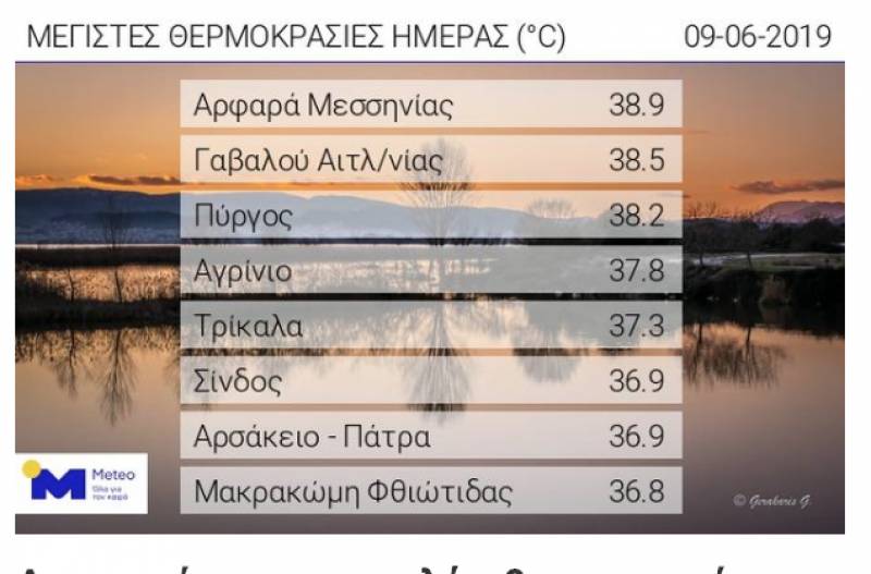 Μεσσηνία: Στ&#039; Αρφαρά η πιο υψηλή θερμοκρασία πανελληνίως