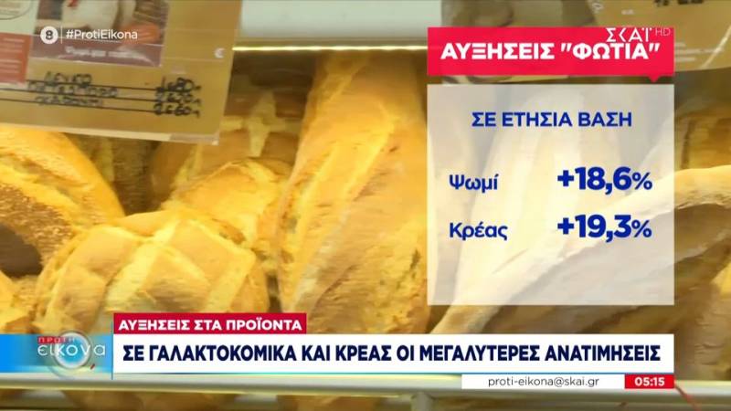 Σε γαλακτοκομικά και κρέας οι μεγαλύτερες ανατιμήσεις