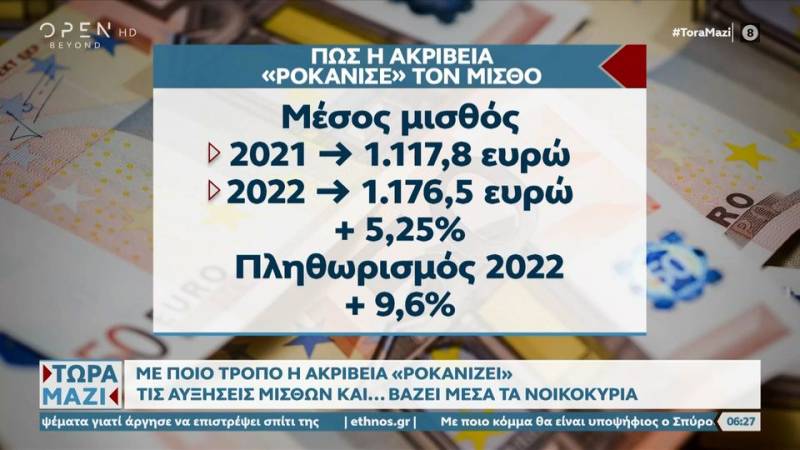 Ποιοι μισθωτοί θα δουν αυξήσεις λόγω της αναπροσαρμογής των κατώτατων αποδοχών (βίντεο)