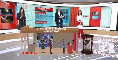 Λιανεμπόριο: Επαναλειτουργεί από σήμερα - Τι ισχύει (Βίντεο)