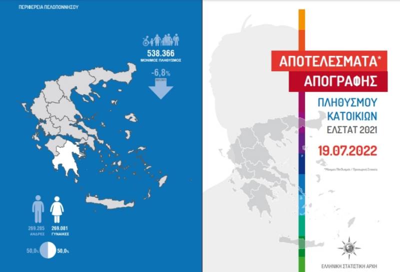 Η Μεσσηνία «στα πρόθυρα της σύνταξης»: δημογραφική ή πολιτική αποδρομή;