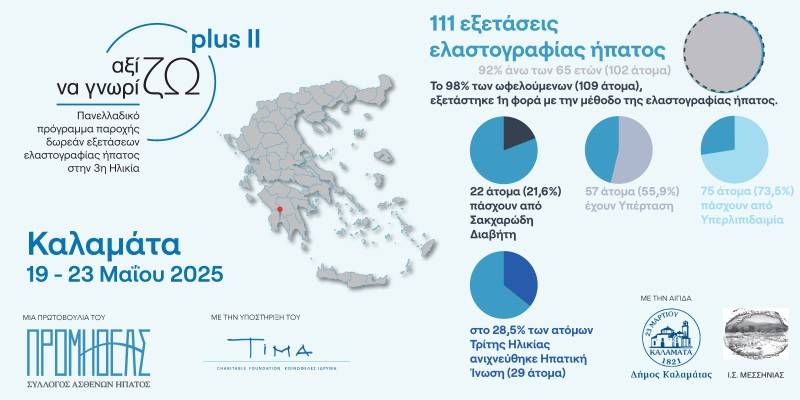Μεγάλη συμμετοχή στο “Αξίζω να Γνωρίζω Plus ΙΙ” στην Καλαμάτα – Εξετάστηκαν 111 ηλικιωμένοι
